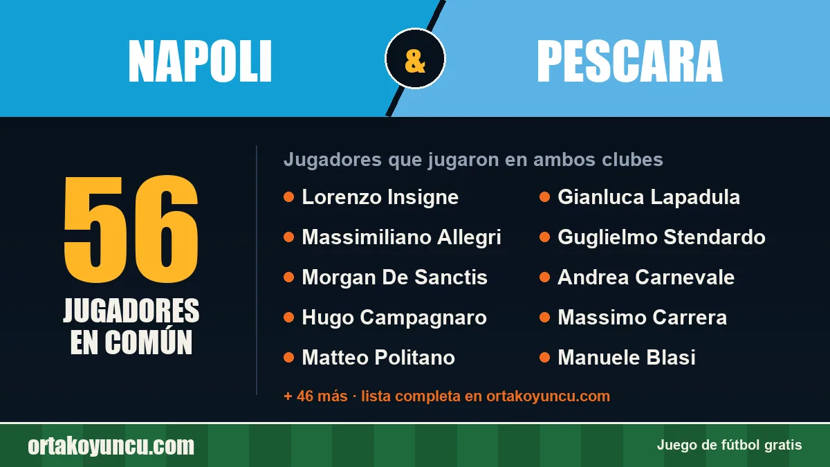Jugadores que jugaron en Napoli y Pescara: 56 jugadores