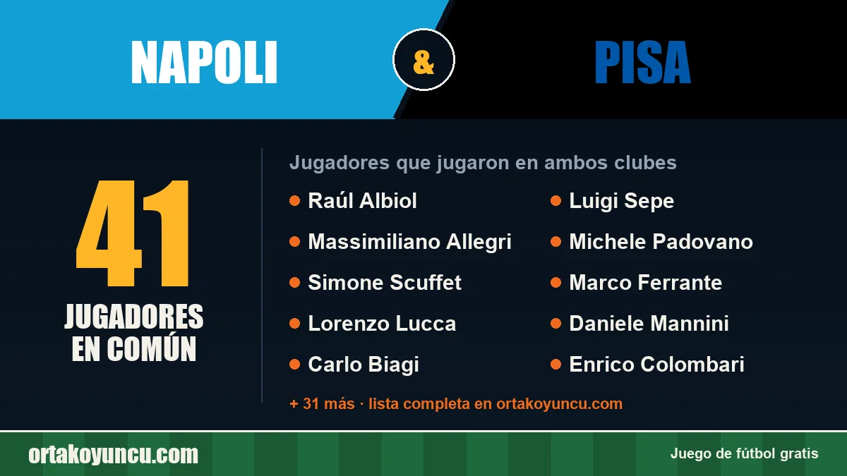 Jugadores que jugaron en Napoli y Pisa: 41 jugadores