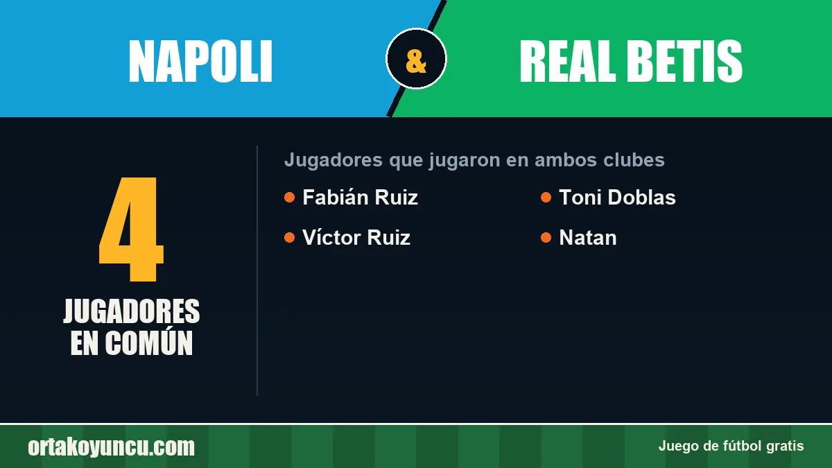 Jugadores que jugaron en Napoli y Real Betis: 4 jugadores
