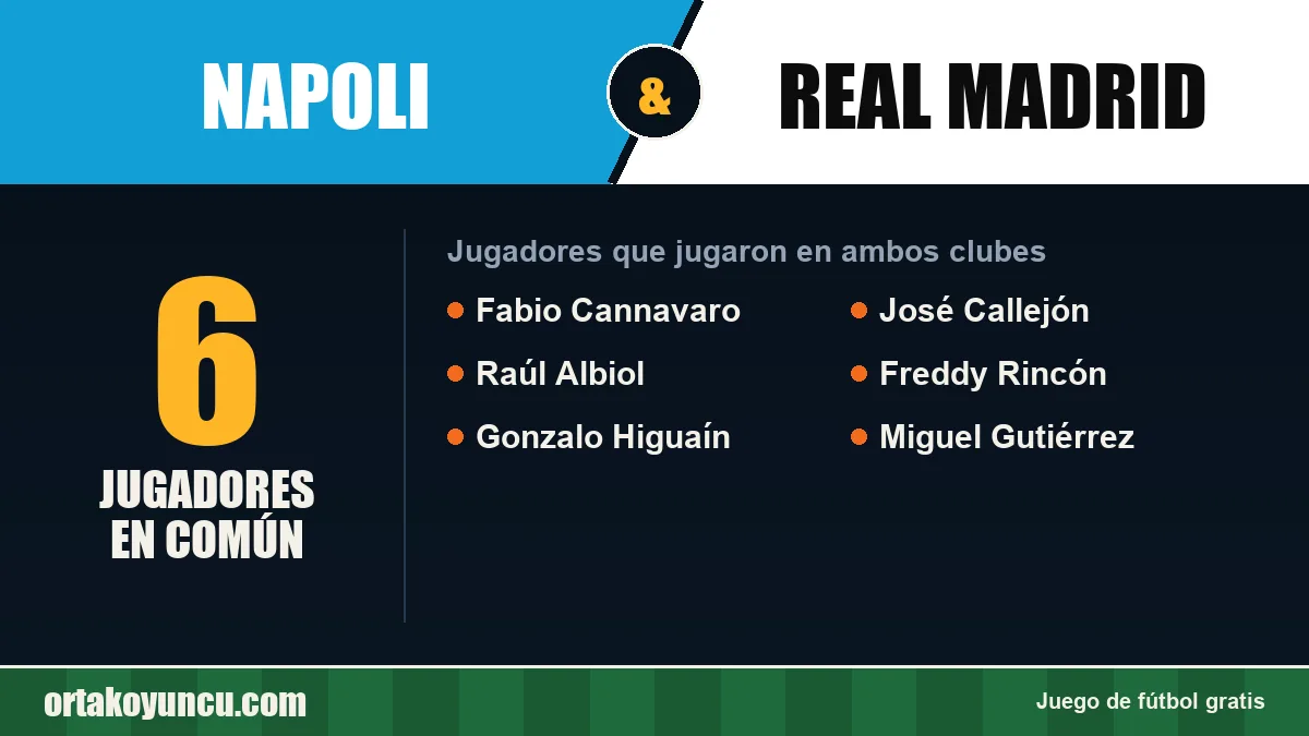 Jugadores que jugaron en Napoli y Real Madrid: 6 jugadores
