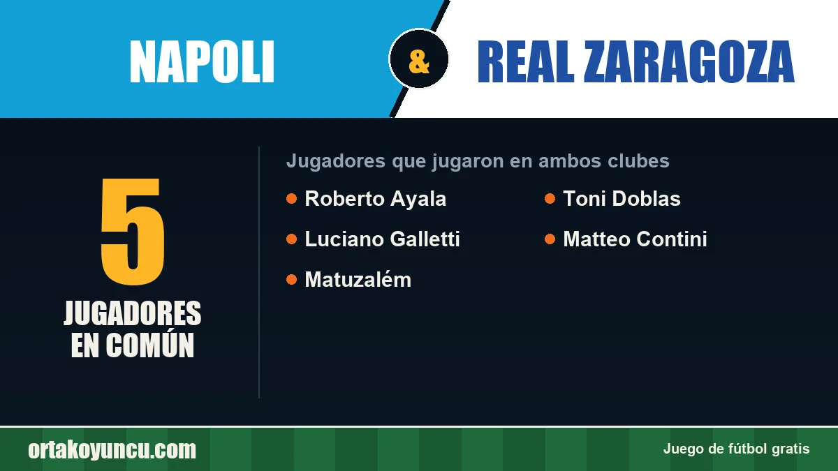 Jugadores que jugaron en Napoli y Real Zaragoza: 5 jugadores