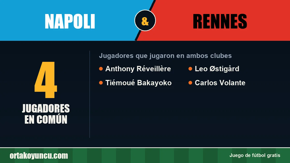 Jugadores que jugaron en Napoli y Rennes: 4 jugadores
