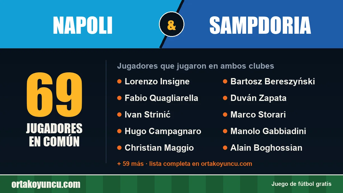 Jugadores que jugaron en Napoli y Sampdoria: 69 jugadores