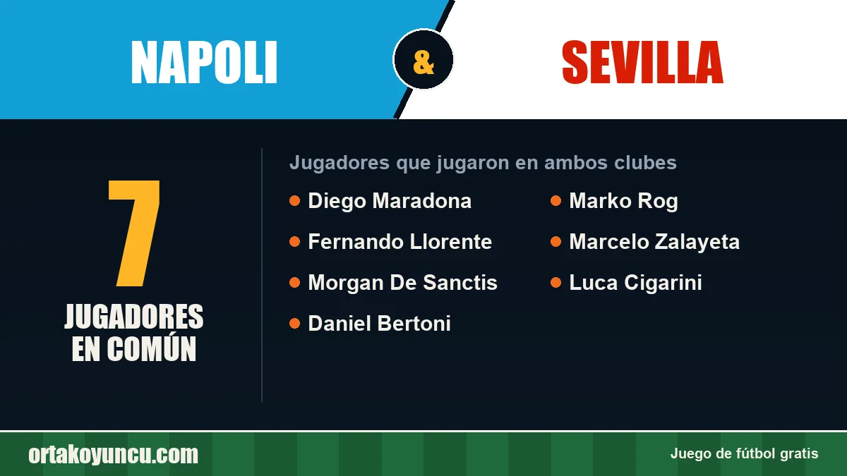 Jugadores que jugaron en Napoli y Sevilla: 7 jugadores