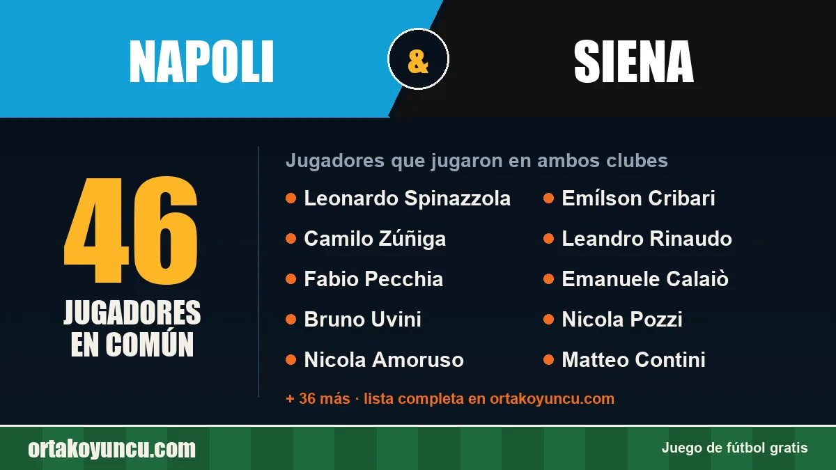Jugadores que jugaron en Napoli y Siena: 46 jugadores