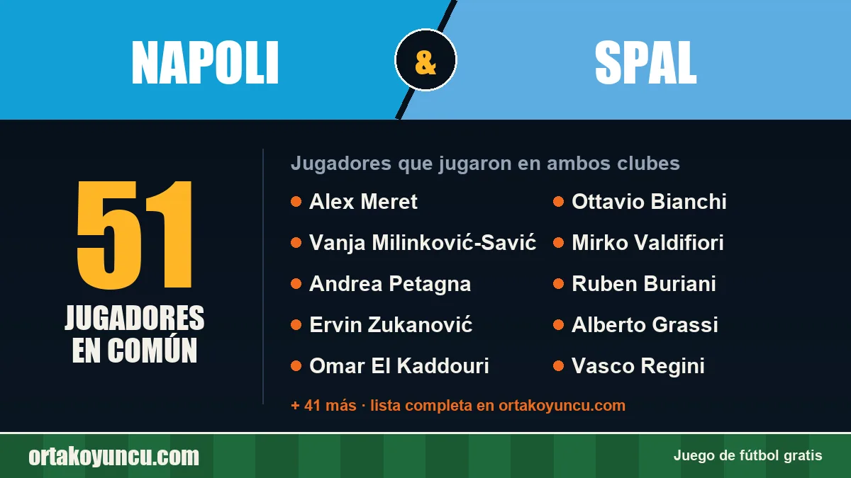 Jugadores que jugaron en Napoli y SPAL: 51 jugadores