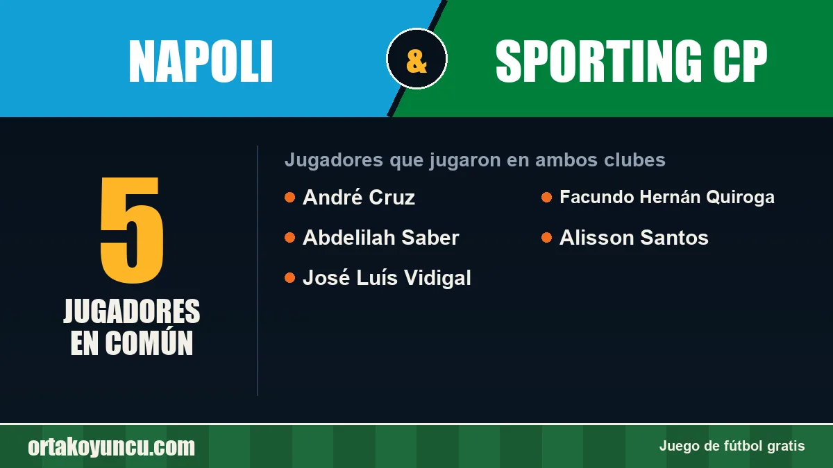 Jugadores que jugaron en Napoli y Sporting CP: 5 jugadores