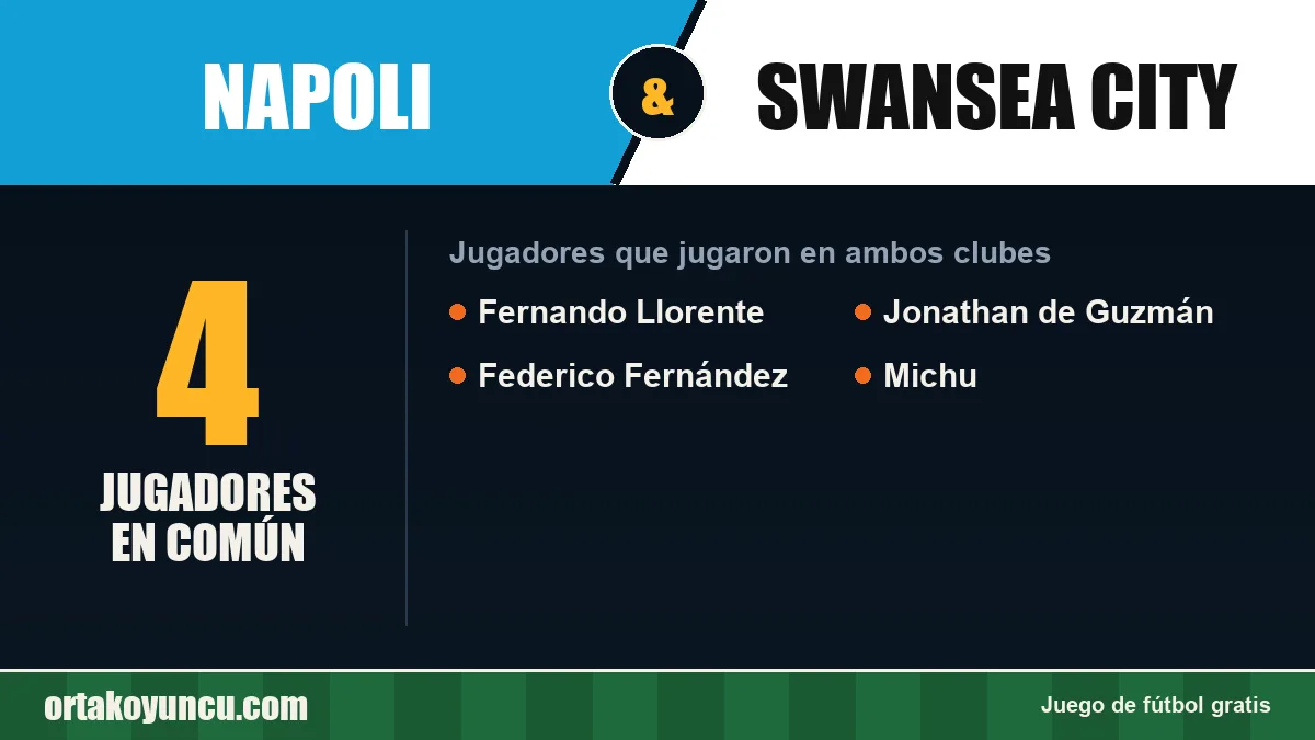 Jugadores que jugaron en Napoli y Swansea City: 4 jugadores