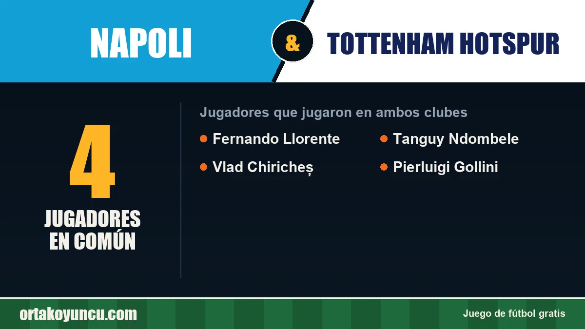 Jugadores que jugaron en Napoli y Tottenham Hotspur: 4 jugadores