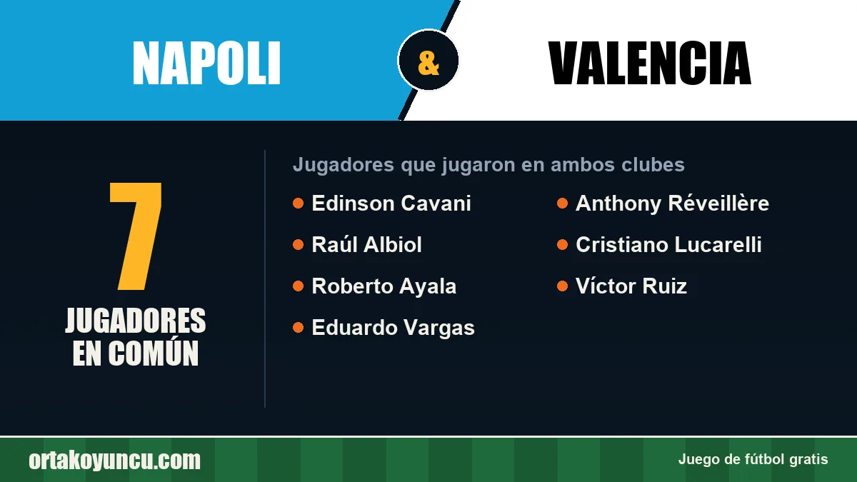 Jugadores que jugaron en Napoli y Valencia: 7 jugadores