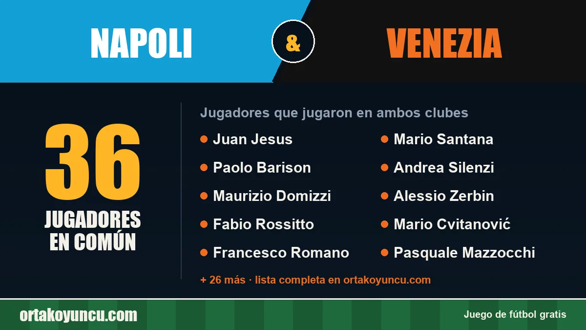 Jugadores que jugaron en Napoli y Venezia: 36 jugadores