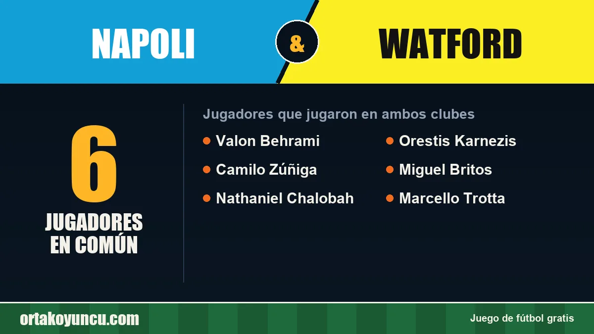 Jugadores que jugaron en Napoli y Watford: 6 jugadores