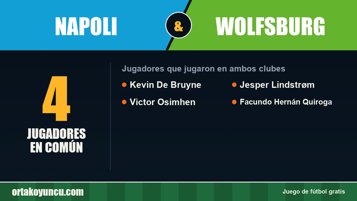 Jugadores que jugaron en Napoli y Wolfsburg: 4 jugadores