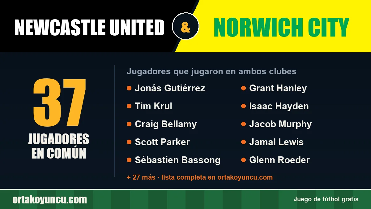 Jugadores que jugaron en Newcastle United y Norwich City: 37 jugadores