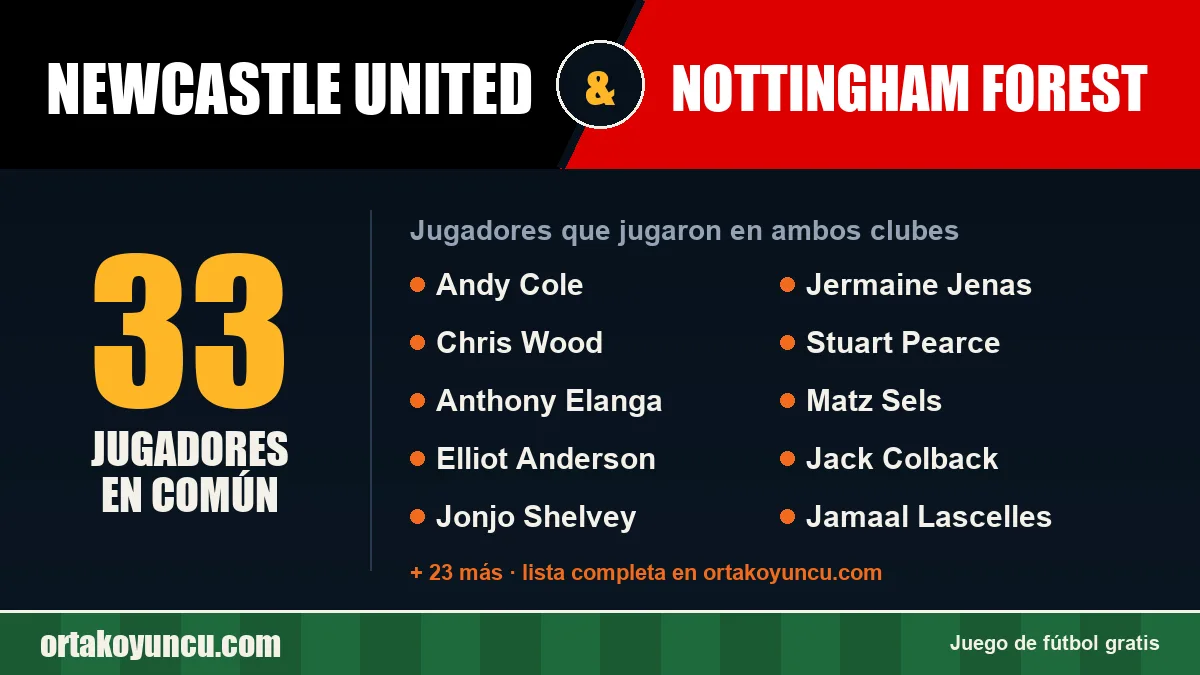 Jugadores que jugaron en Newcastle United y Nottingham Forest: 33 jugadores