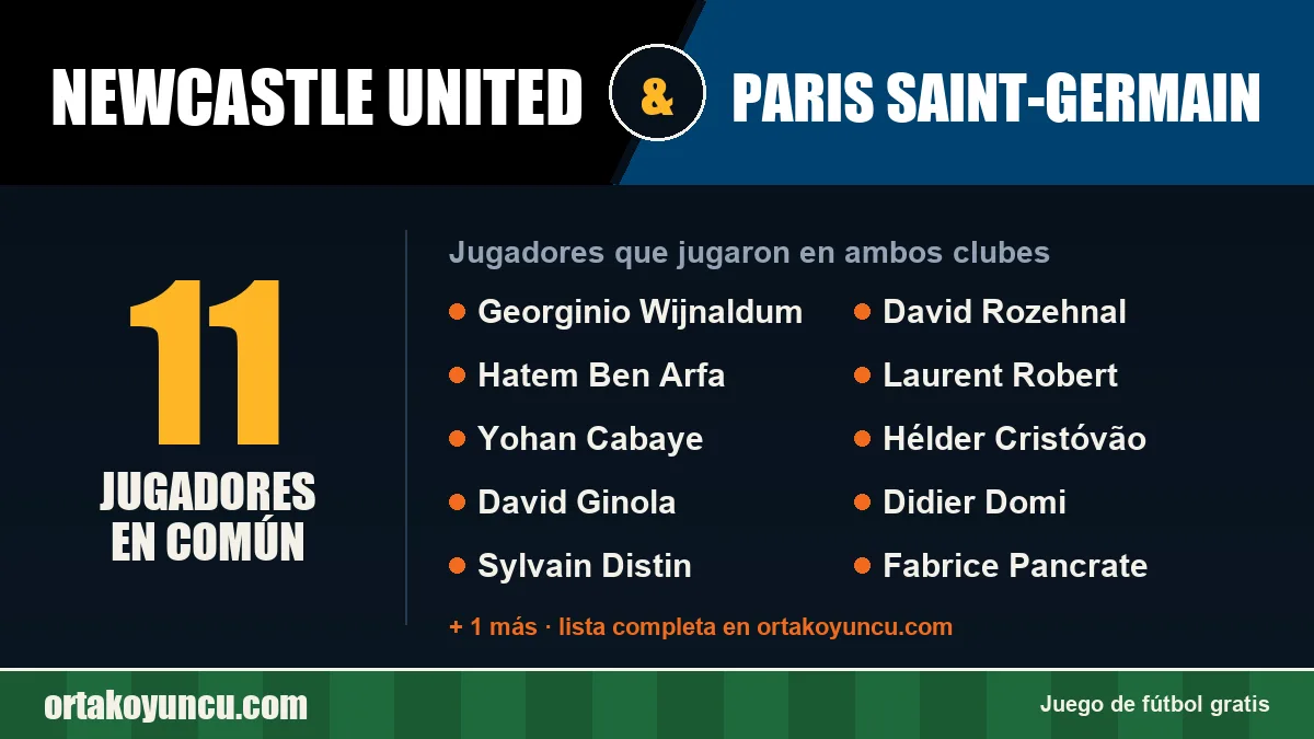 Jugadores que jugaron en Newcastle United y Paris Saint-Germain: 11 jugadores