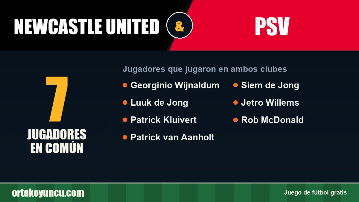 Jugadores que jugaron en Newcastle United y PSV: 7 jugadores