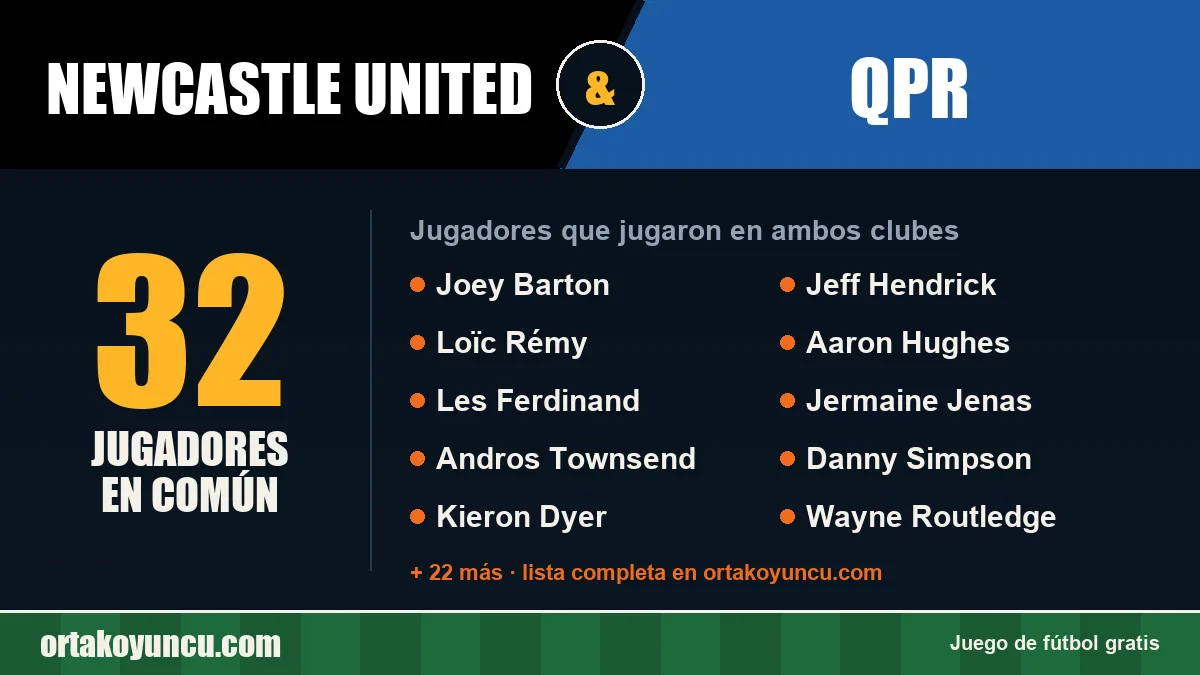Jugadores que jugaron en Newcastle United y QPR: 32 jugadores