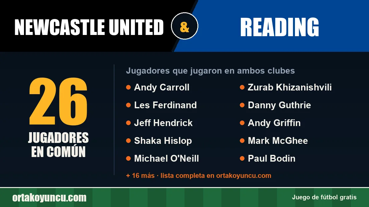 Jugadores que jugaron en Newcastle United y Reading: 26 jugadores