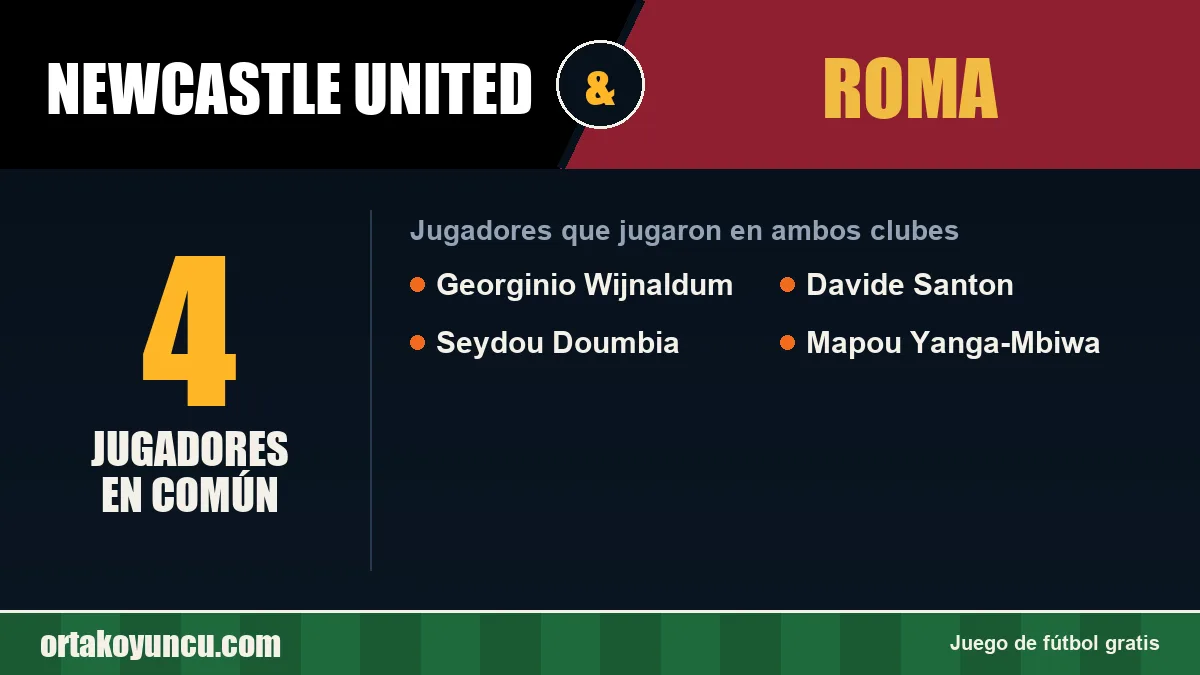 Jugadores que jugaron en Newcastle United y Roma: 4 jugadores