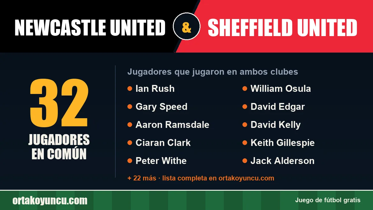 Jugadores que jugaron en Newcastle United y Sheffield United: 32 jugadores