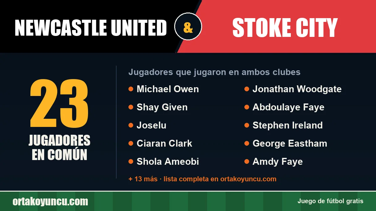 Jugadores que jugaron en Newcastle United y Stoke City: 23 jugadores