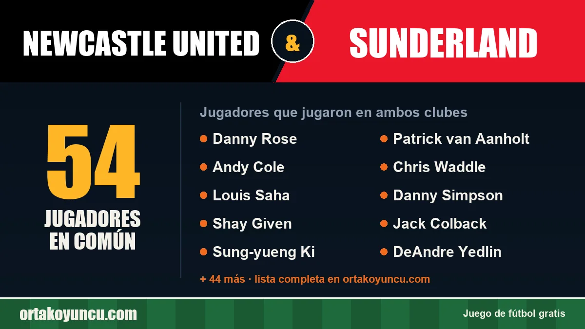 Jugadores que jugaron en Newcastle United y Sunderland: 54 jugadores