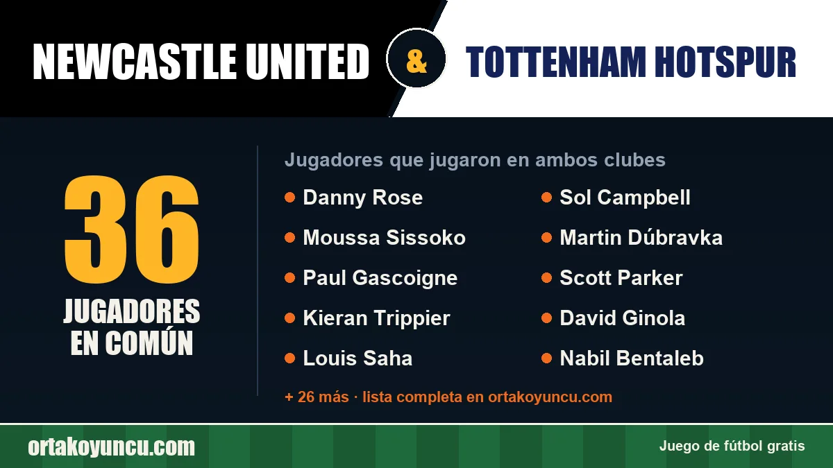 Jugadores que jugaron en Newcastle United y Tottenham Hotspur: 36 jugadores