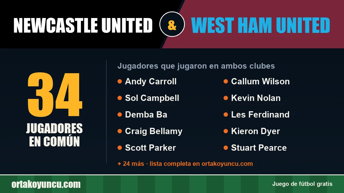 Jugadores que jugaron en Newcastle United y West Ham United: 34 jugadores