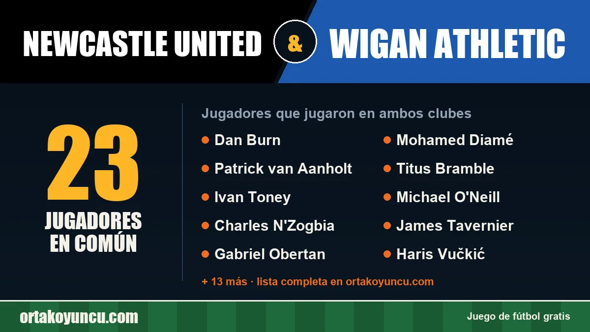 Jugadores que jugaron en Newcastle United y Wigan Athletic: 23 jugadores