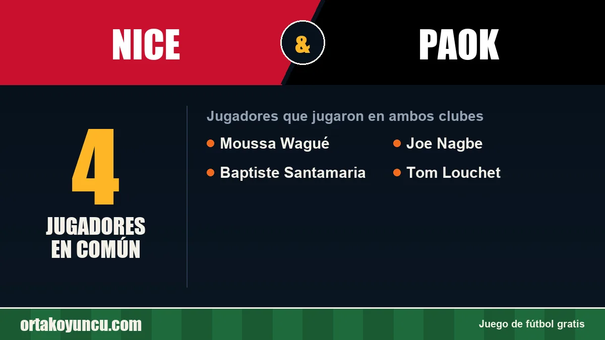 Jugadores que jugaron en Nice y PAOK: 4 jugadores