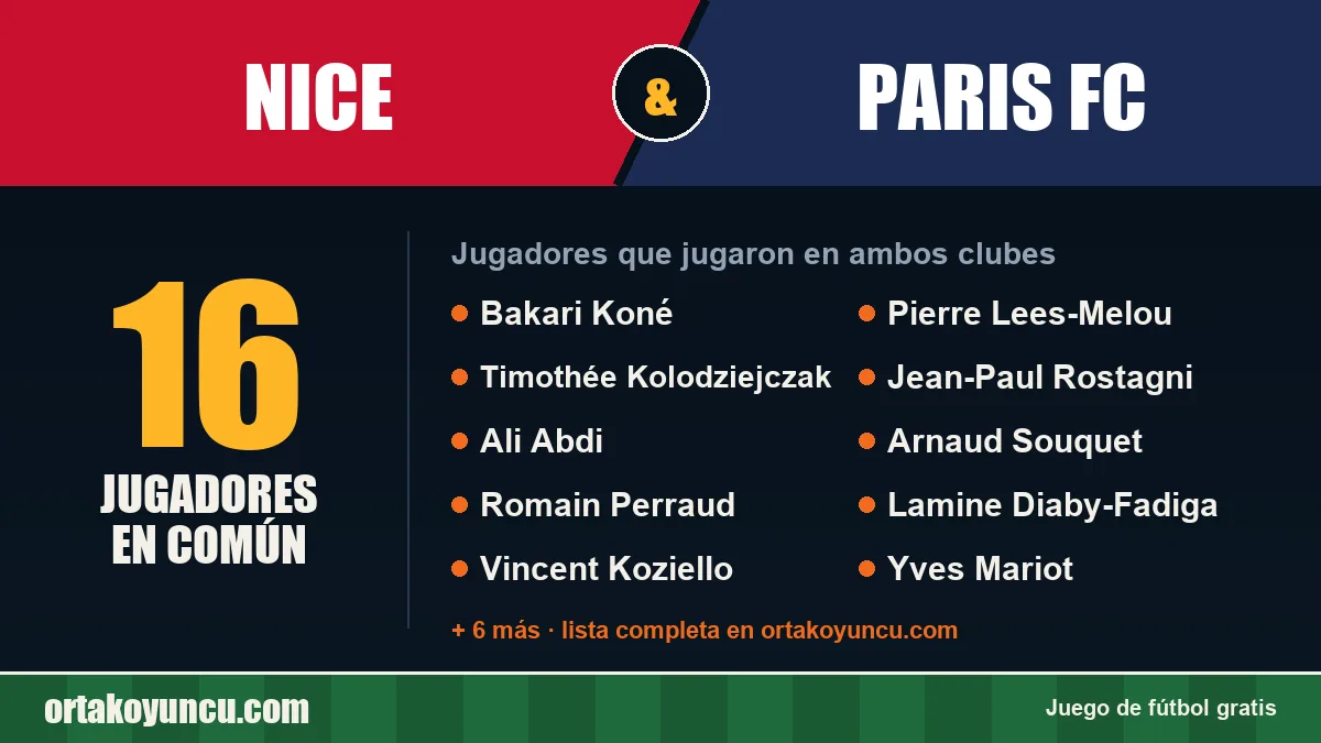 Jugadores que jugaron en Nice y Paris FC: 16 jugadores