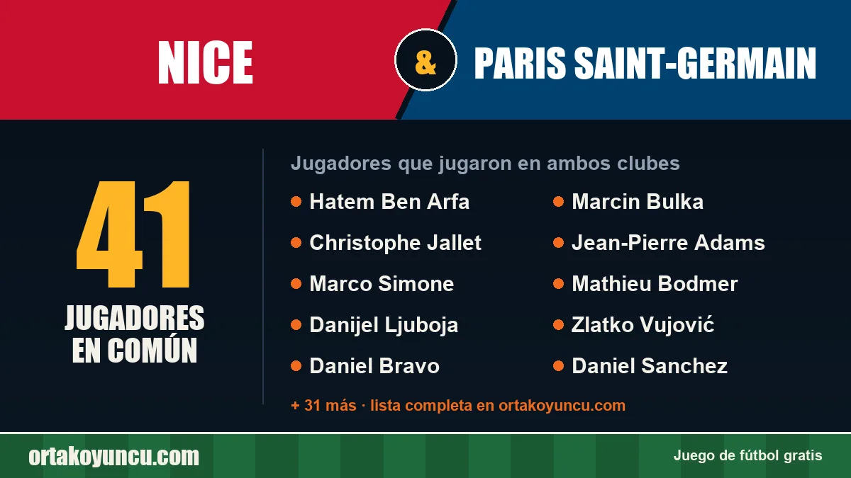 Jugadores que jugaron en Nice y Paris Saint-Germain: 41 jugadores