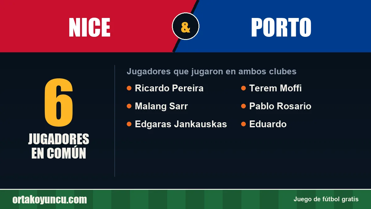 Jugadores que jugaron en Nice y Porto: 6 jugadores