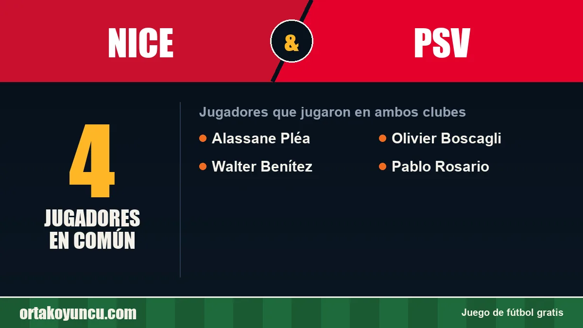 Jugadores que jugaron en Nice y PSV: 4 jugadores
