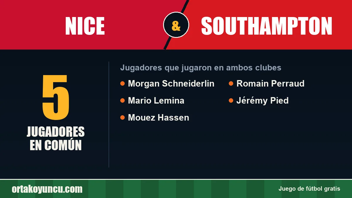 Jugadores que jugaron en Nice y Southampton: 5 jugadores