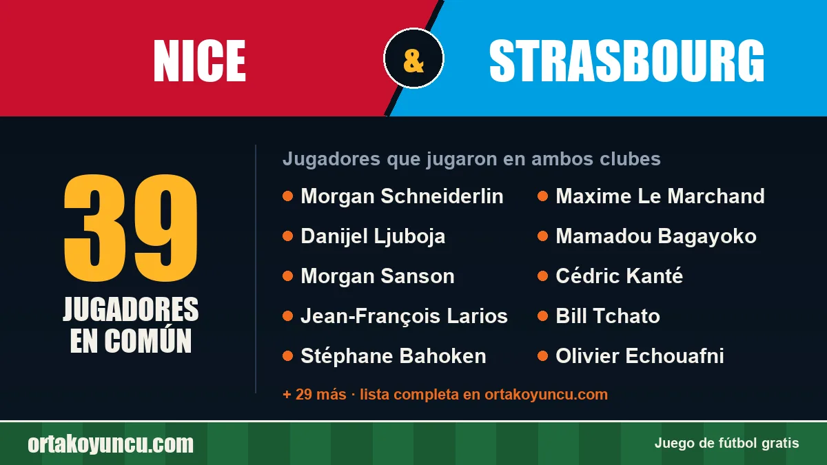Jugadores que jugaron en Nice y Strasbourg: 39 jugadores