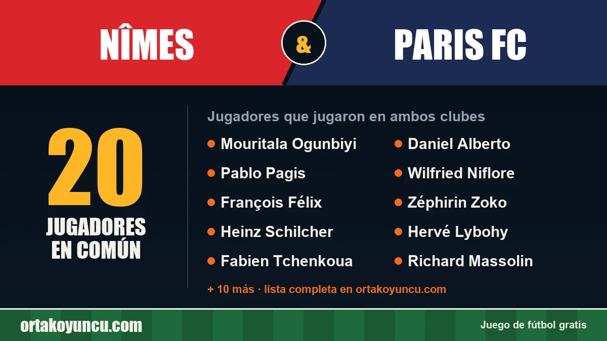 Jugadores que jugaron en Nîmes y Paris FC: 20 jugadores