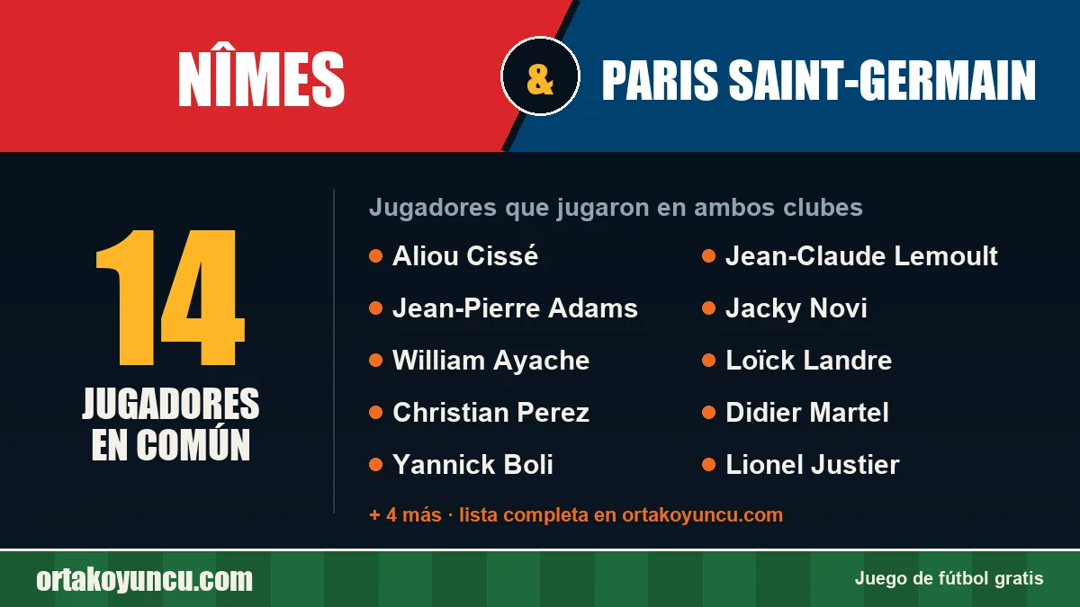 Jugadores que jugaron en Nîmes y Paris Saint-Germain: 14 jugadores