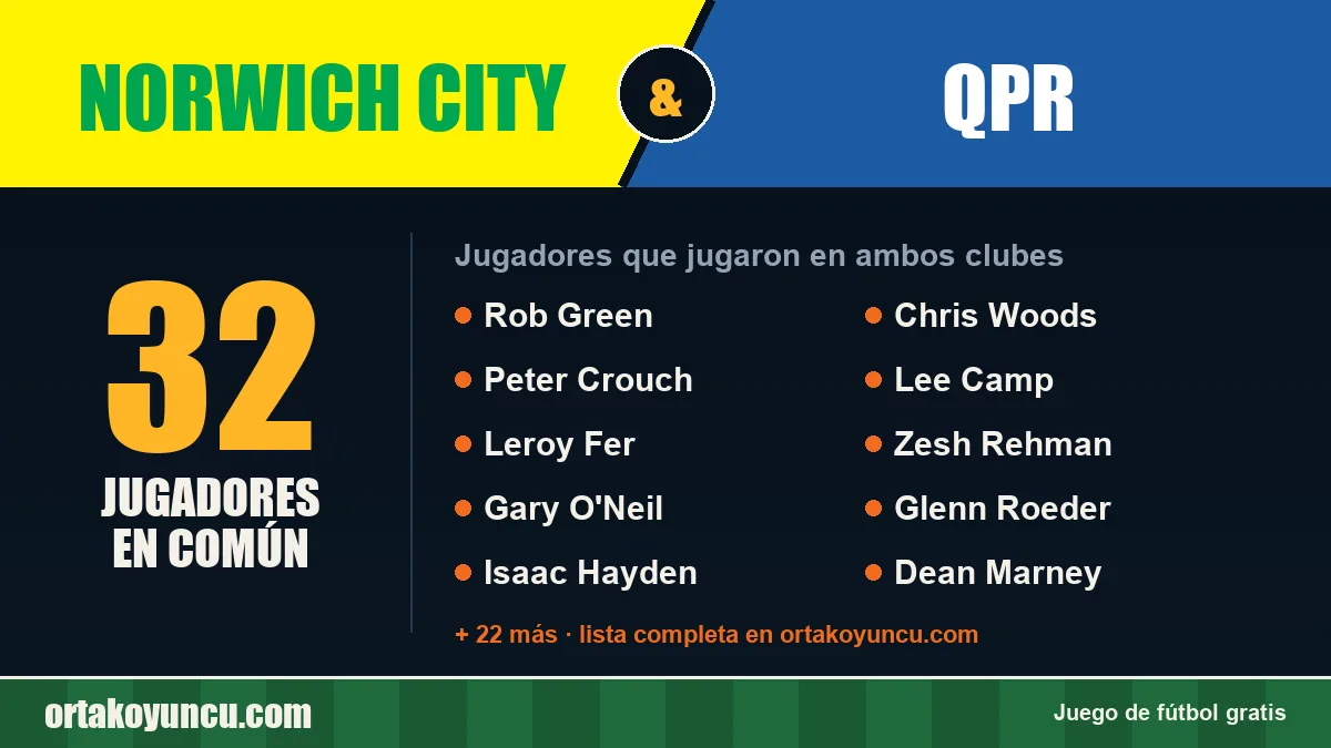 Jugadores que jugaron en Norwich City y QPR: 32 jugadores