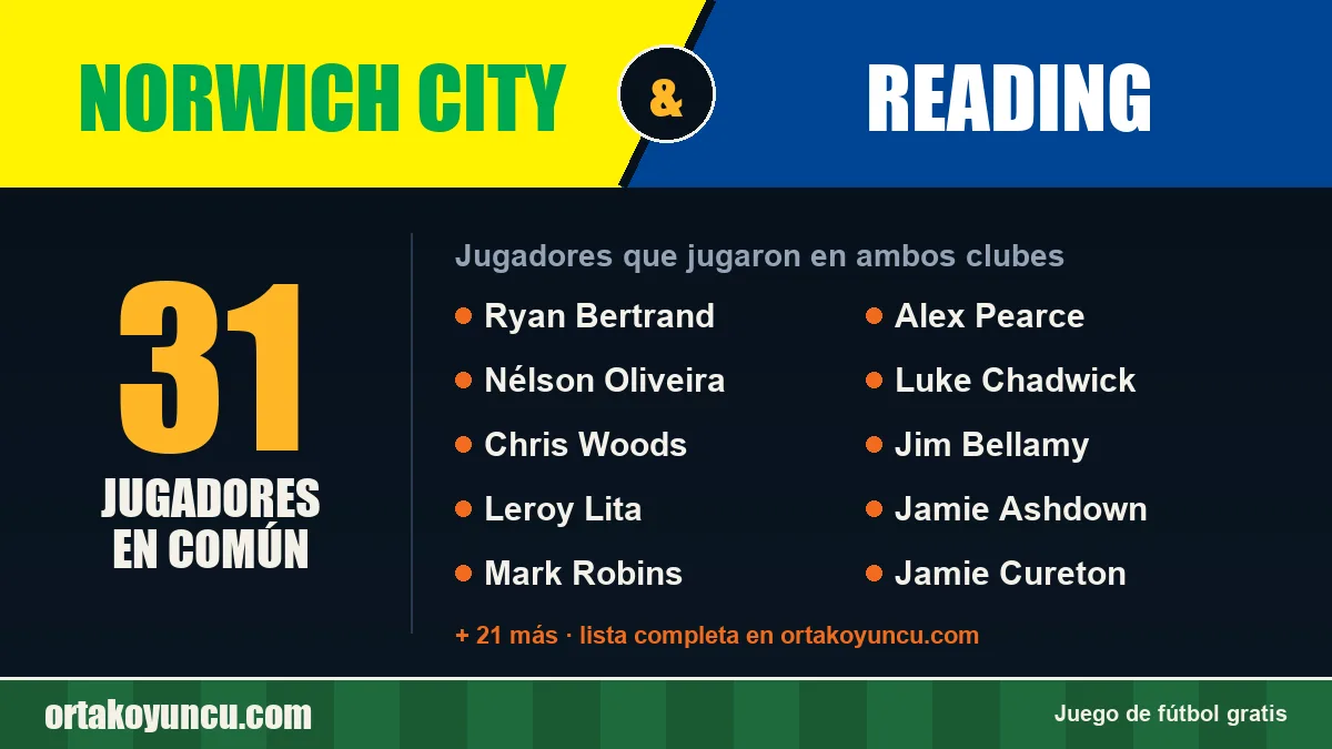 Jugadores que jugaron en Norwich City y Reading: 31 jugadores