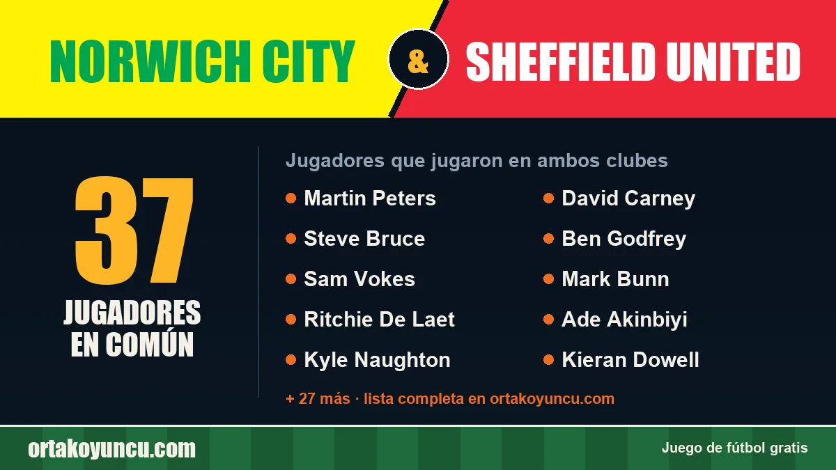 Jugadores que jugaron en Norwich City y Sheffield United: 37 jugadores