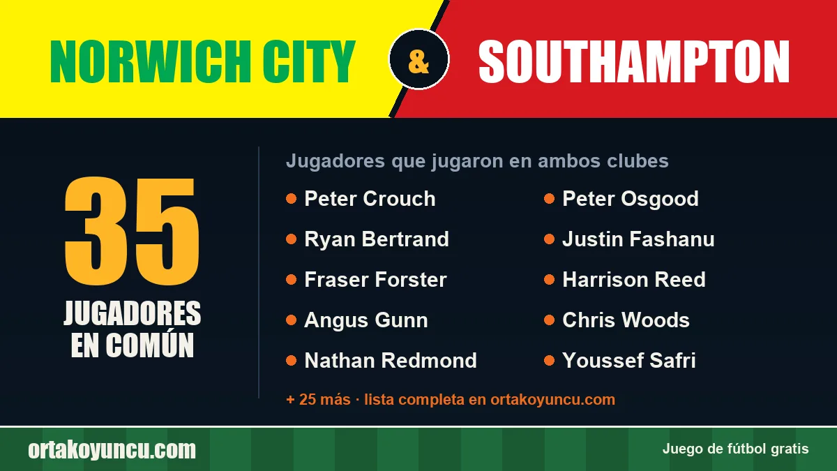 Jugadores que jugaron en Norwich City y Southampton: 35 jugadores