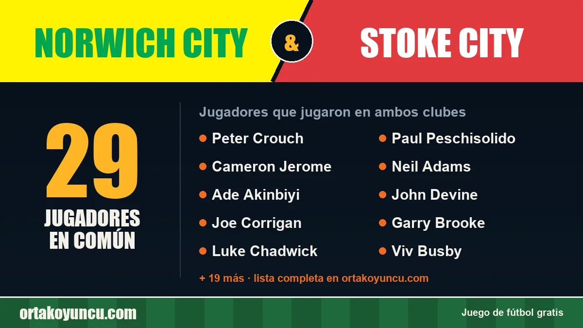 Jugadores que jugaron en Norwich City y Stoke City: 29 jugadores