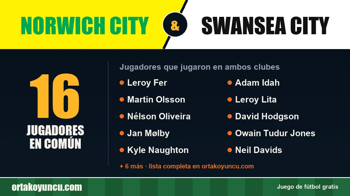 Jugadores que jugaron en Norwich City y Swansea City: 16 jugadores