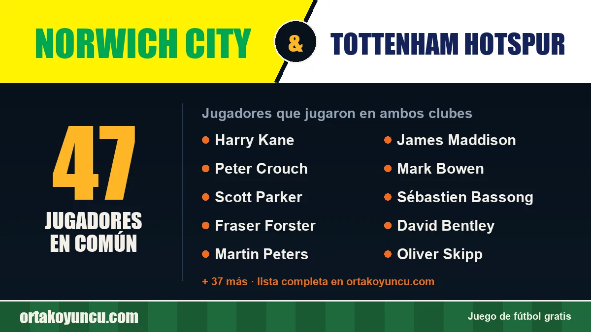Jugadores que jugaron en Norwich City y Tottenham Hotspur: 47 jugadores