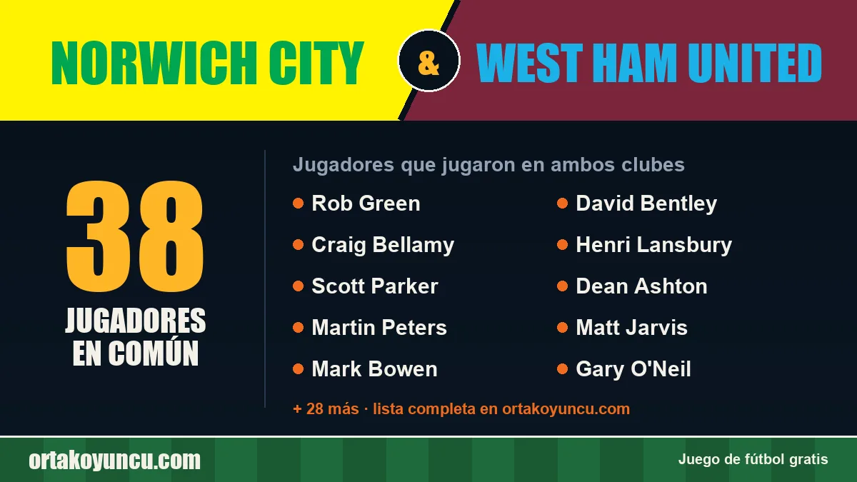 Jugadores que jugaron en Norwich City y West Ham United: 38 jugadores