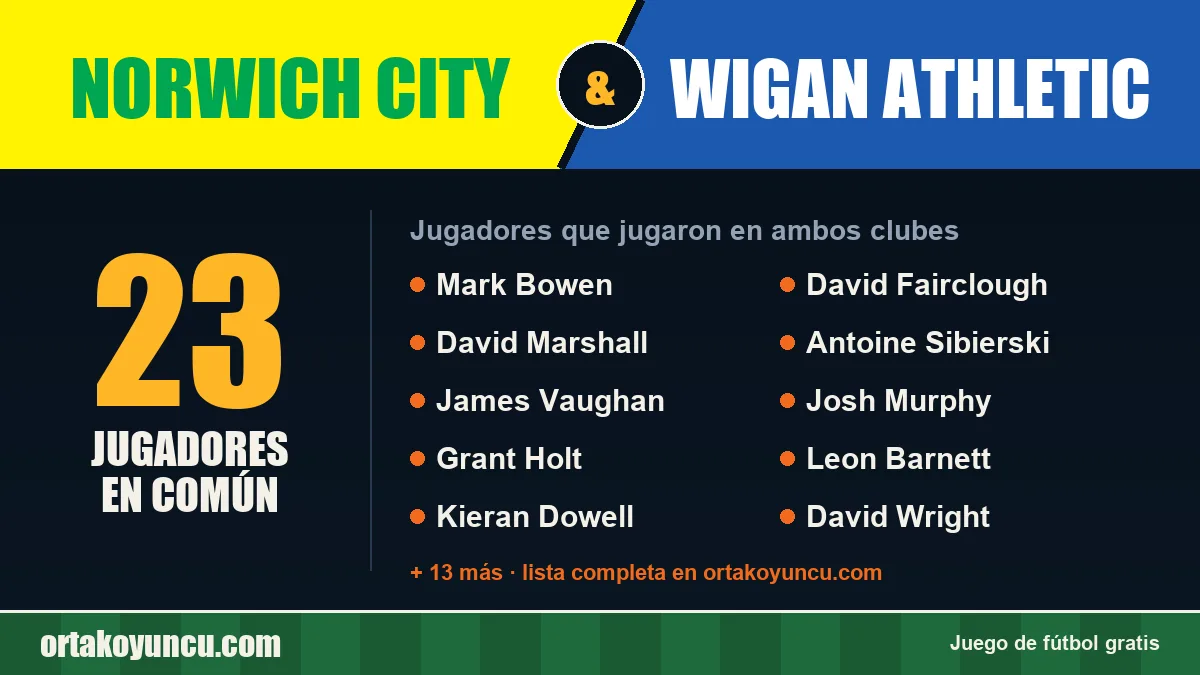 Jugadores que jugaron en Norwich City y Wigan Athletic: 23 jugadores