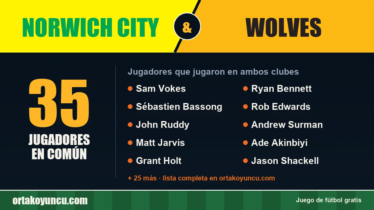 Jugadores que jugaron en Norwich City y Wolves: 35 jugadores