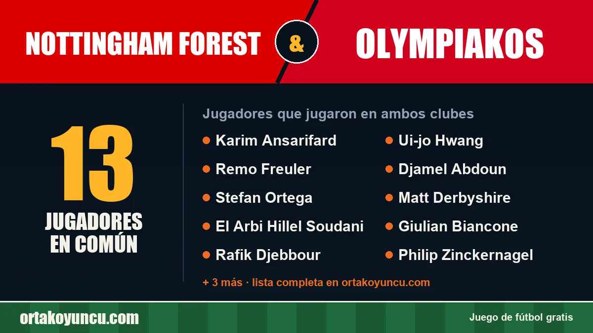 Jugadores que jugaron en Nottingham Forest y Olympiakos: 13 jugadores
